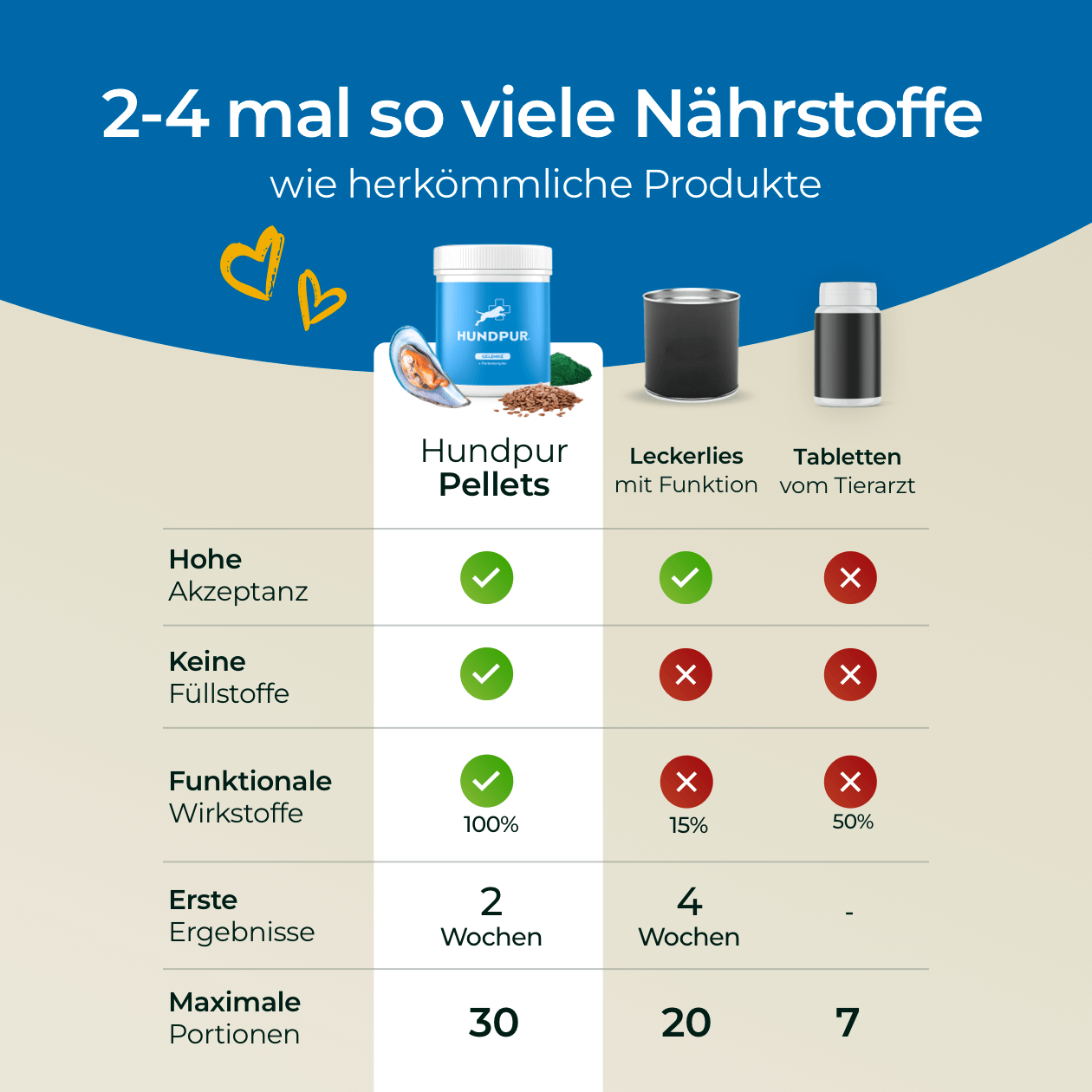 Probepackung - Gelenke