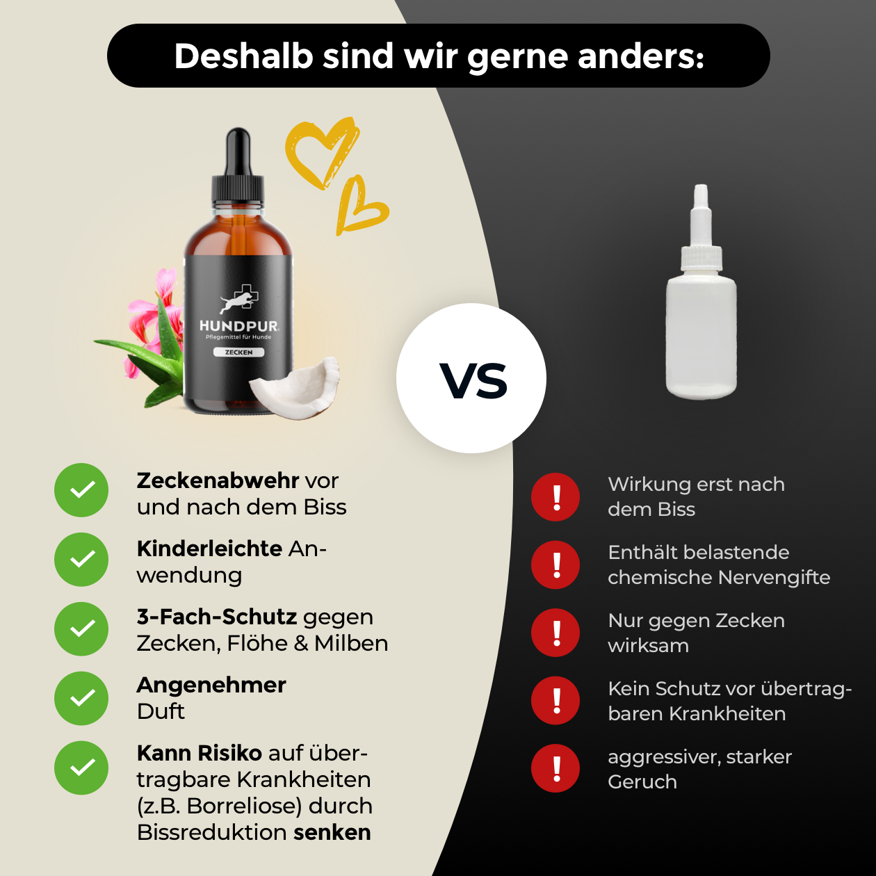 Hundpur® Zeckenschutz