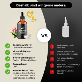 Hundpur® Zeckenschutz