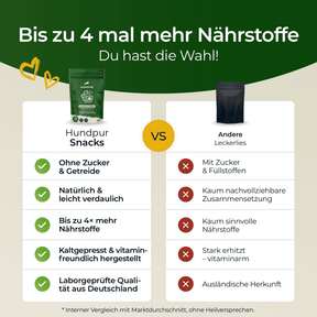 Hundpur® Magen & Darm Verdauungs-Snack