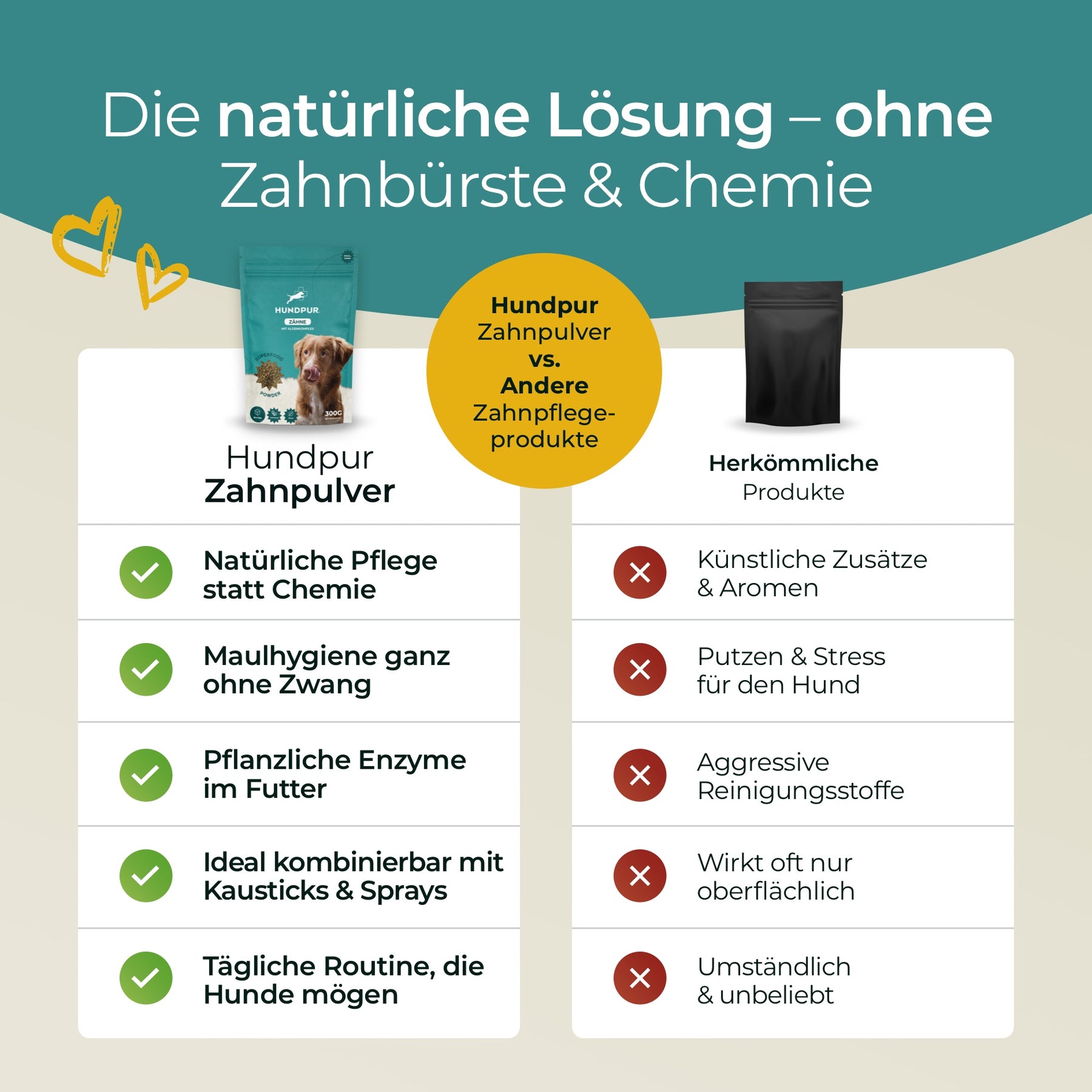 Hundpur® Zähne mit Algenkomplex